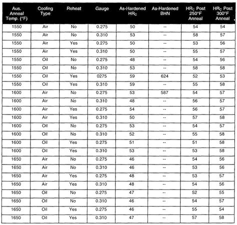 hb to bhn conversion chart